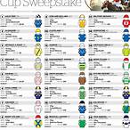 best way to bet on melbourne cup